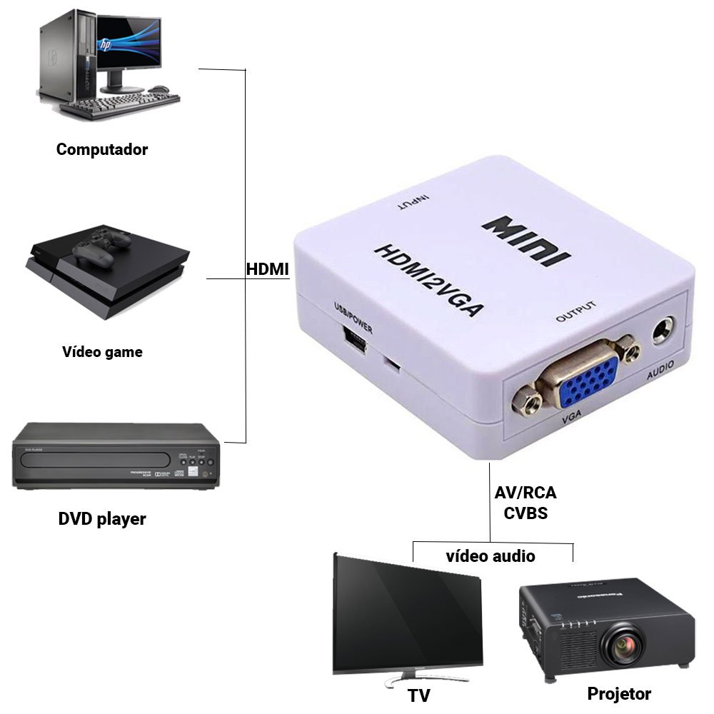 viuda Red de comunicacion pedal Adaptador Conversor HDMI Para VGA Transmite Áudio E Vídeo - Compre Agora -  Feira da Madrugada SP