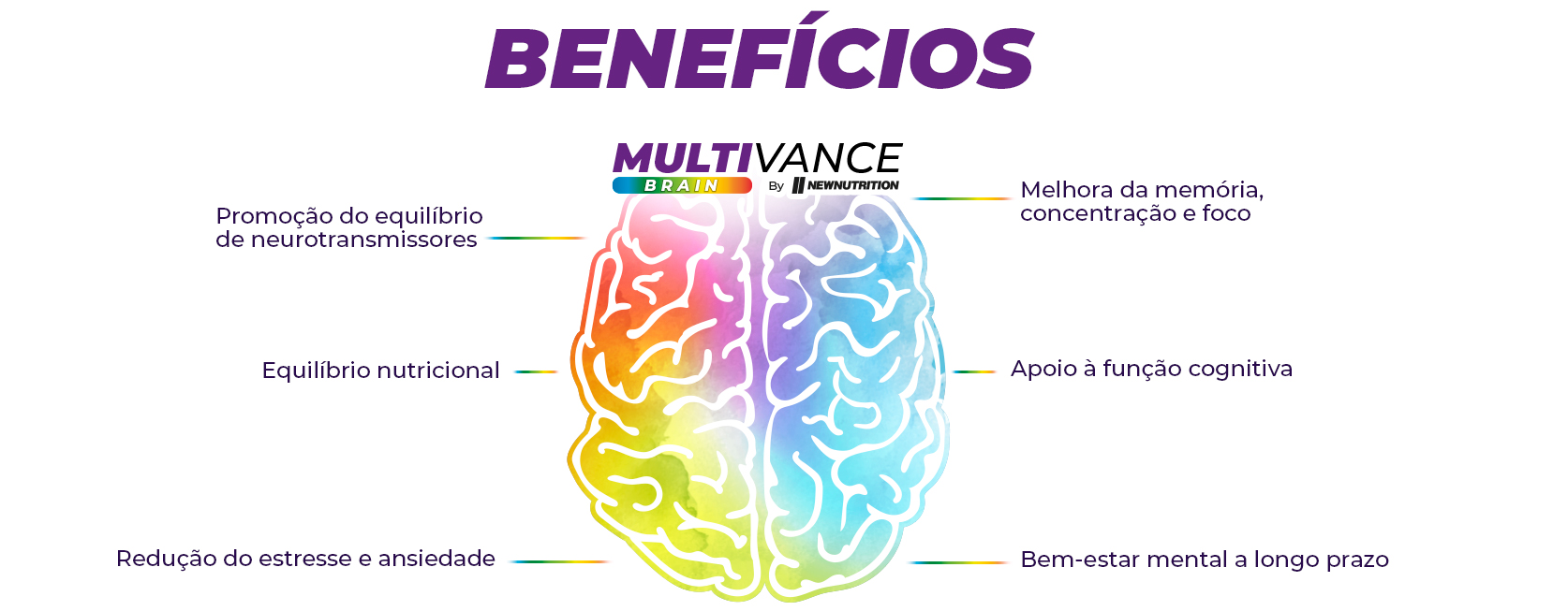 O que é Multivance Brain