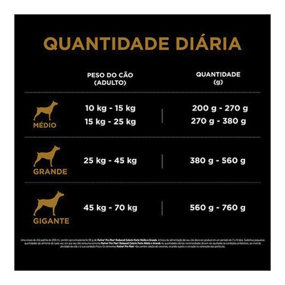 Racao Nestle Purina Pro Plan Reduced Calorie Med gde Br Para Caes De Racas Medias Com Calorias Reduzidas 2.5 Kg