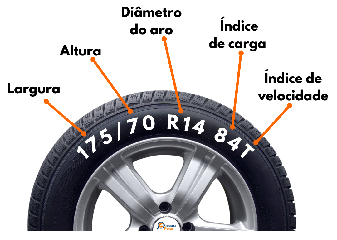 Dimensões dos Pneus